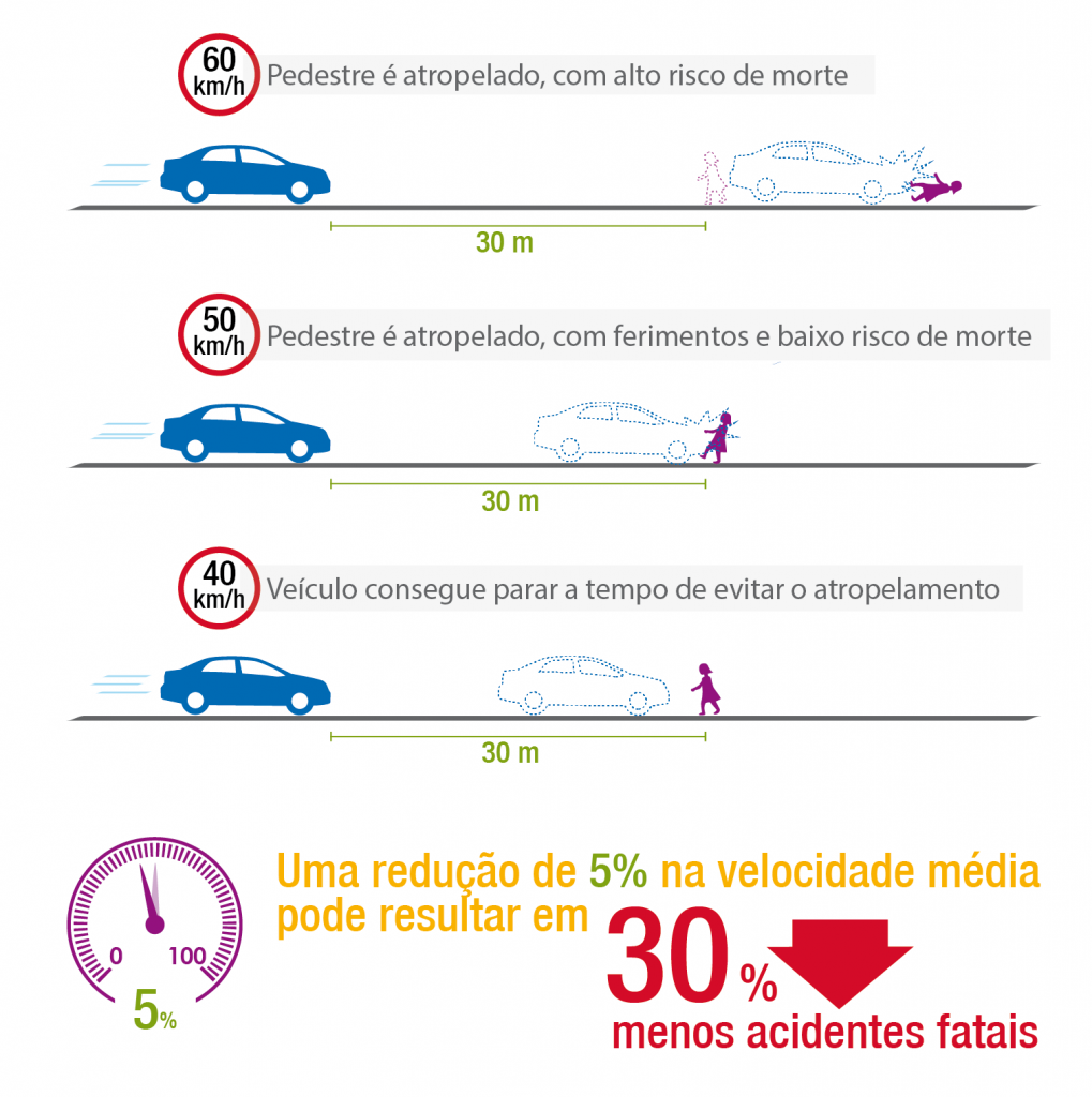 comparacao-velocidades-e-acidentes