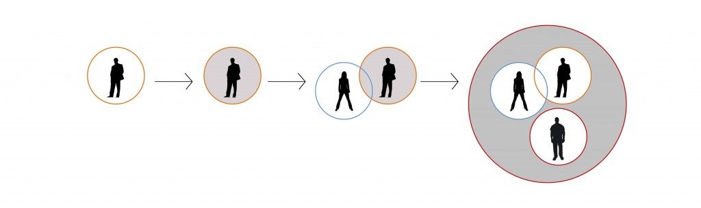 Diagramas ambitos_Irene Quintans