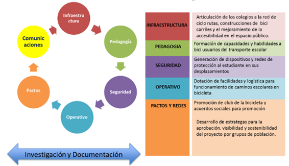 Componentes Al Colegio en Bici