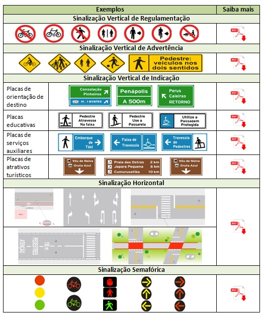 Resumo do Manual Brasileiro de Sinalização de Trânsito Resumo do Manual Brasileiro de Sinalização de Trânsito