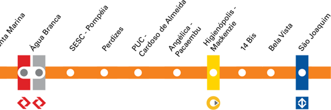 Mapa parcial da linha 6-Laranja