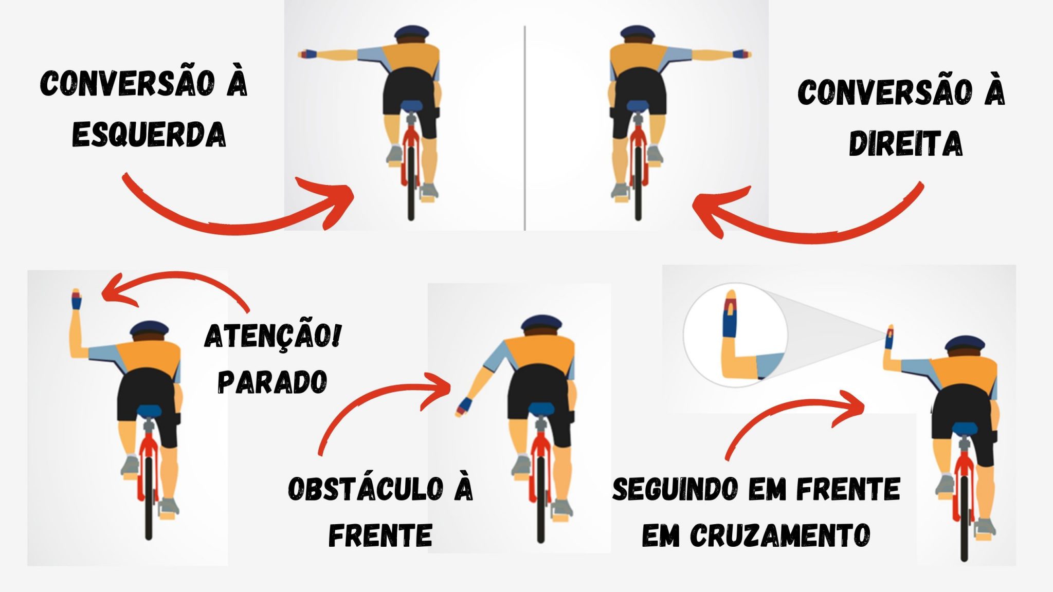 Dicas para uso diário da bicicleta – Brasilia Para Pessoas