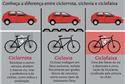 Diferença entre ciclovia, ciclorrota e ciclofaixa