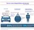 Infográfico Comissão Europeia de Mobilidade e Tran
