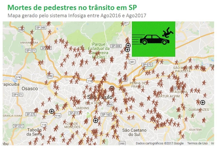 Mortes de pedestres em São Paulo