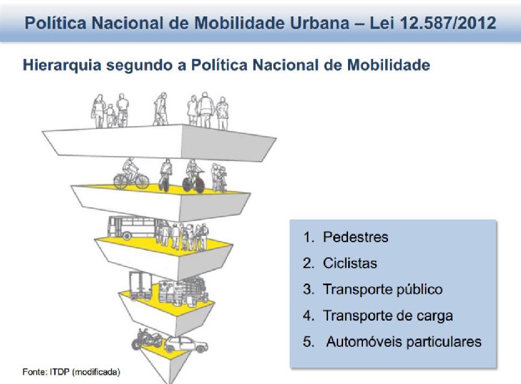 Plano de Mobilidade Urbana, democraticamente discu