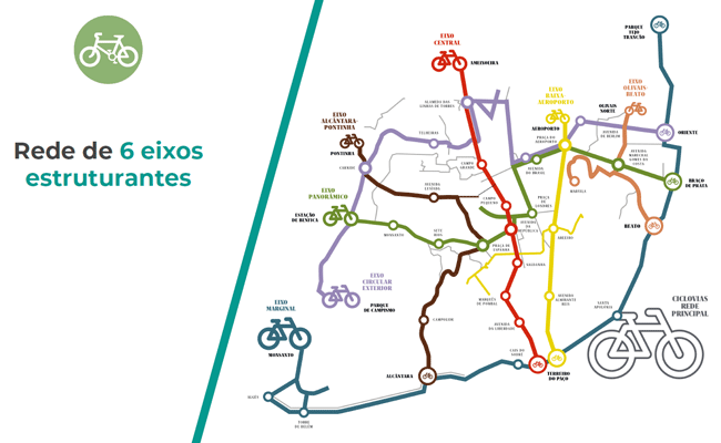 Plano Cicloviário de Lisboa