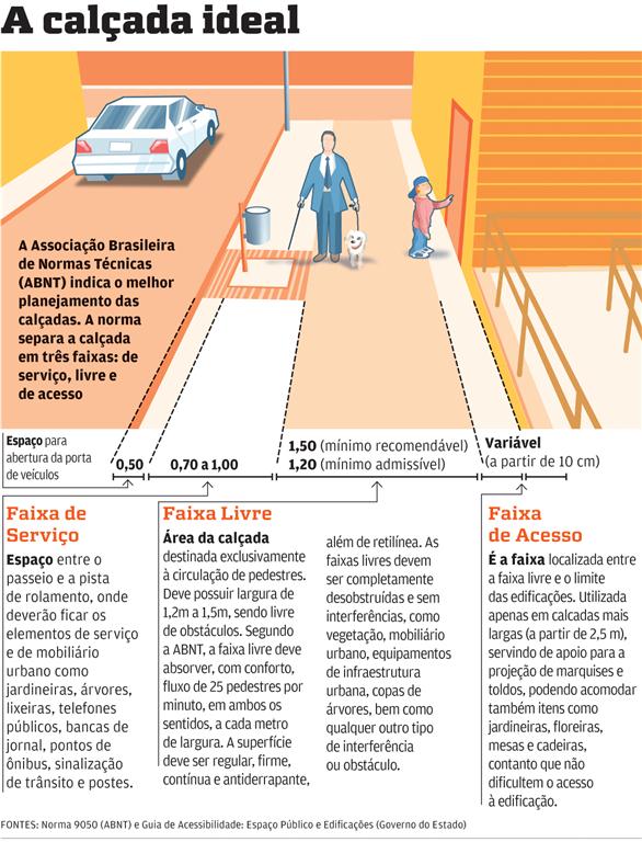Normas abnt tamanho da fonte Normas abnt tamanho da fonte