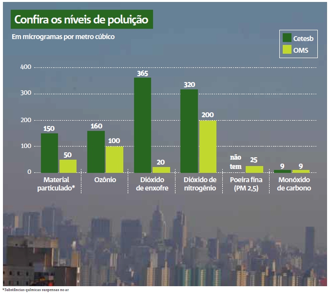 grafico sobre poluição ambiental
