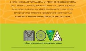 1º Fórum de Indicadores de Mobilidade Urbana em SC