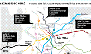 A expansão do metrô