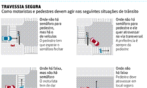 Campanha Travessia Segura