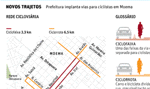 Ciclovia de Moema