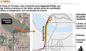 Ciclovia terá extensão de 1,5 km