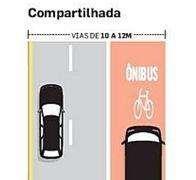 Circulação compartilhada entre ônibus e bicicletas