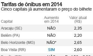 Confira a tabela de tarifas das capitais