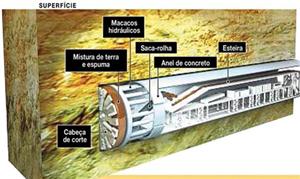 Confira como funciona o sistema shield de construç