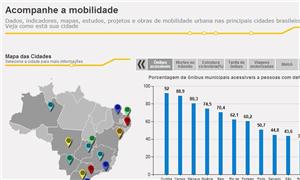 Conheça a seção Acompanhe a Mobilidade