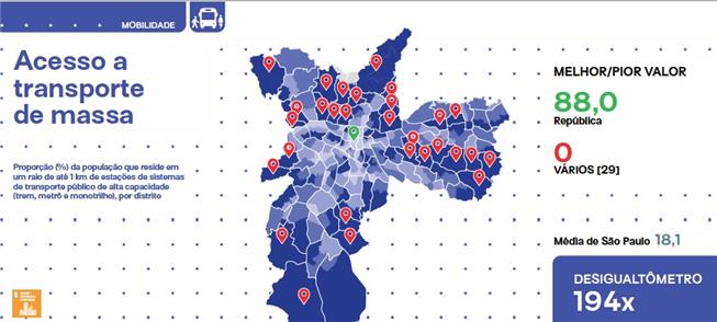 Desigualdade no acesso ao transporte coletivo