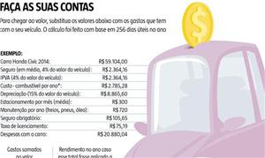 Economize deixando o carro de lado