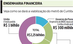 Engenharia financerira