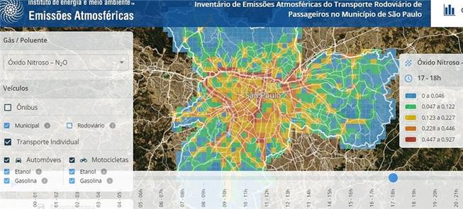 Gráfico de poluentes em SP: carro é o maior vilão