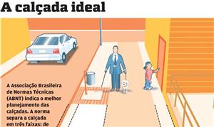 Infográfico: A calçada ideal segundo normas da ABN