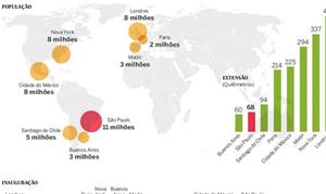 Infográfico compara informações de metrô