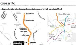 Infográfico da linha 6