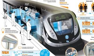 Infográfico do novo trem