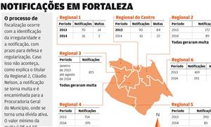 Infográfico mostra situação das notificações em Fo