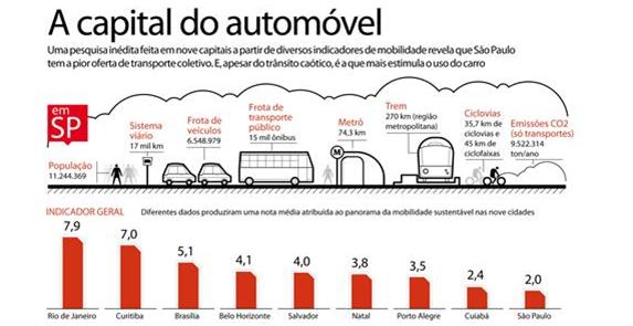 Infográfico