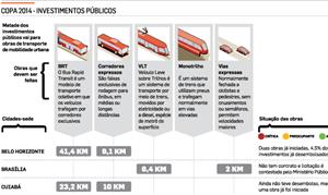 Investimentos Copa 2014