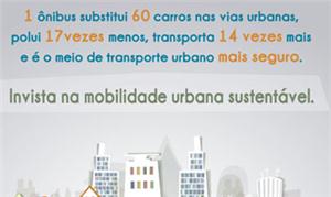 Invista na mobilidade urbana sustentável