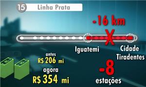 Linha 15-Prata perdeu 16 km e 8 estações