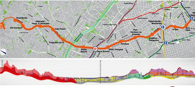 Linha 6 do metrô irá do centro (São Joaquim) à zon