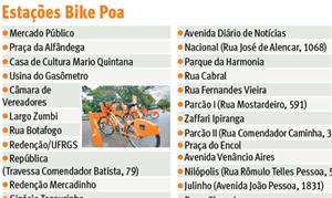 Lista de estações do projeto Bike Poa