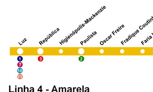 Mapa da linha amarela