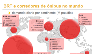 Mapa de corredores BRT pelo mundo