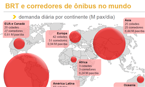 Mapa dos BRT's pelo mundo