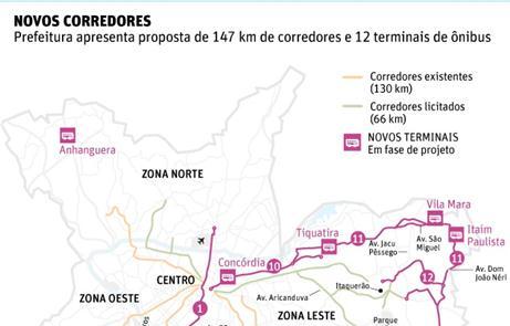 Mapa dos novos corredores de ônibus de São Paulo