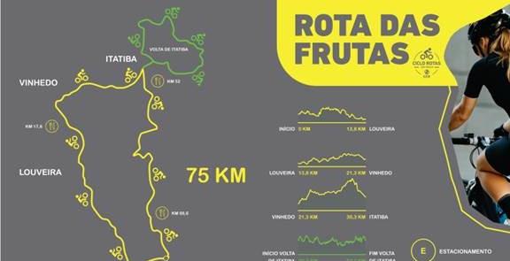 Mapa mostra percurso e relevo por trecho da rota d