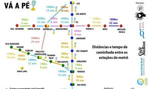 Mapa Vá a Pé, do SampaPé!