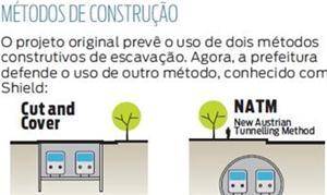 Métodos de construção do metrô de Curitiba