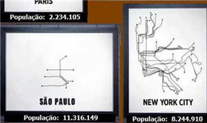 Metrô de SP e de outras cidades do mundo