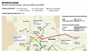 Metrô do Futuro