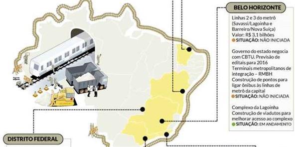 Mobilidade: projetos estão paralisados em todo o p