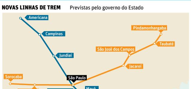 Novas linhas de trem previstas pelo Estado