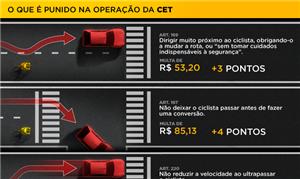 Novas regras