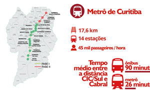 Novo projeto do metrô terá uma estação a mais que